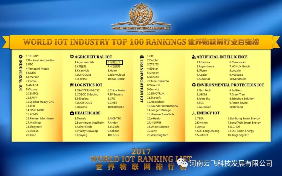 (lin)W(wng)ИI(y)ُ񲿷ְΣwƼɹAgriculture IOT/r(nng)I(y)(lin)W(wng)